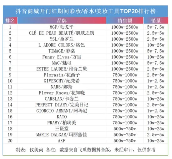 年过六旬，毛戈平还“卷”得动吗？-第1张图片-彩票联盟