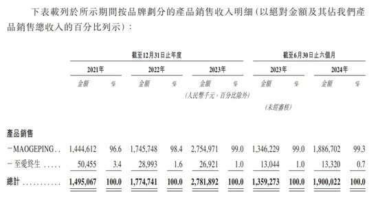 年过六旬，毛戈平还“卷”得动吗？-第3张图片-彩票联盟