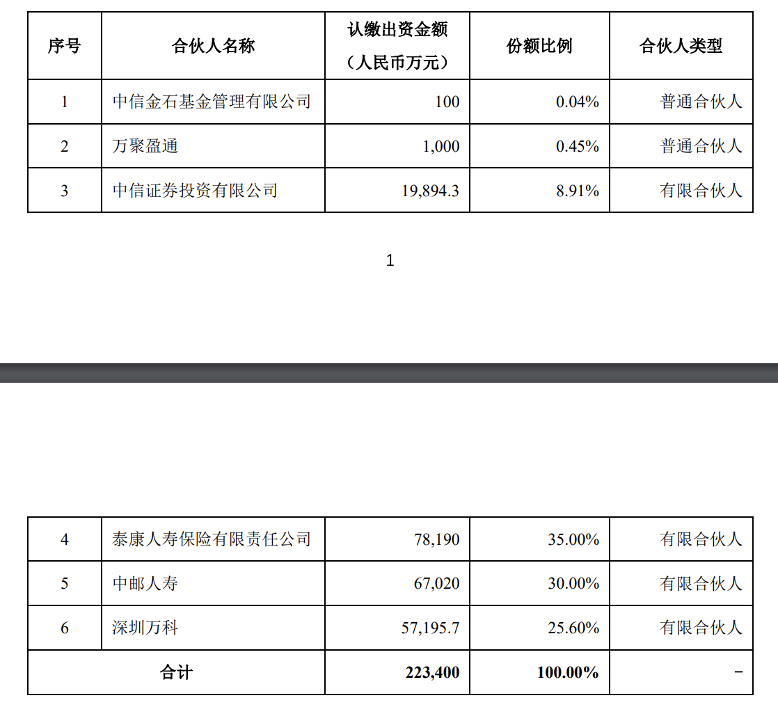 中邮人寿认购中信万科消费基础设施基金30%份额，出资额6.7亿元-第2张图片-彩票联盟