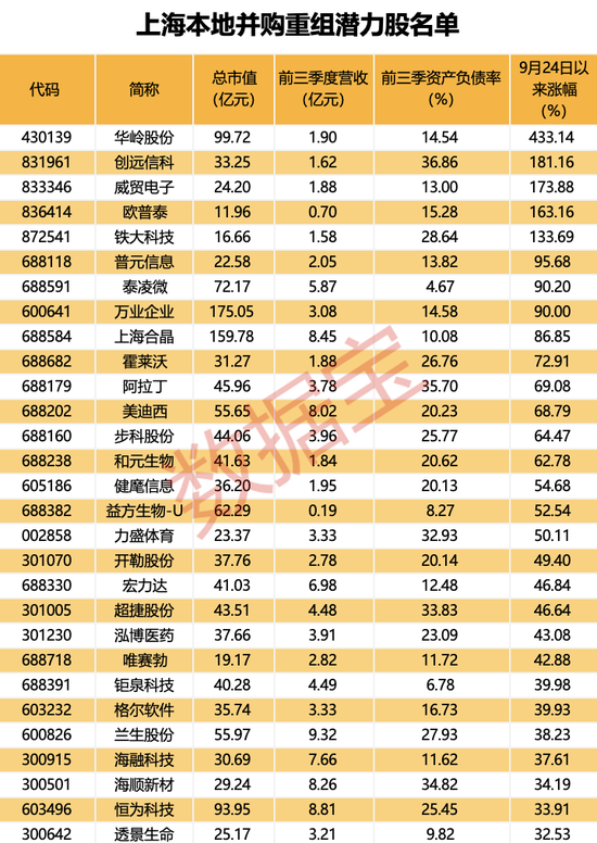 上海传重磅，事关并购重组！创新药龙头突发，单季营收首破10亿美元-第3张图片-彩票联盟