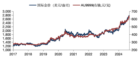 华安基金：金价高位震荡，后续关注美国通胀-第1张图片-彩票联盟