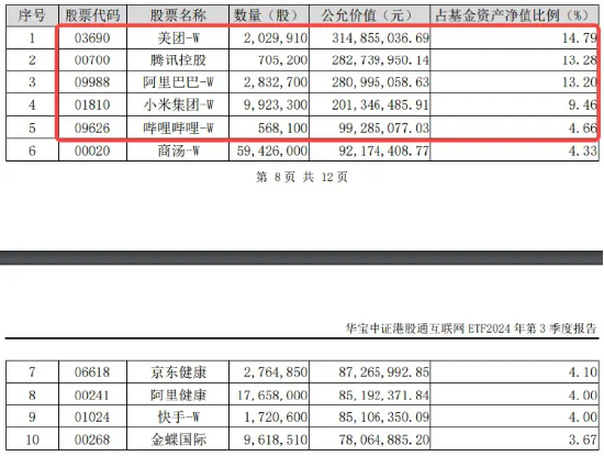 “股王”腾讯三季报来袭，市场预计盈利高增21%，资金提前蓄势，港股互联网ETF(513770)近10日狂揽6．8亿元-第2张图片-彩票联盟